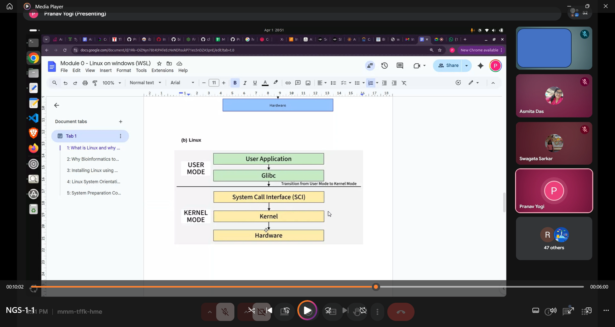 Online Session: Linux Architecture